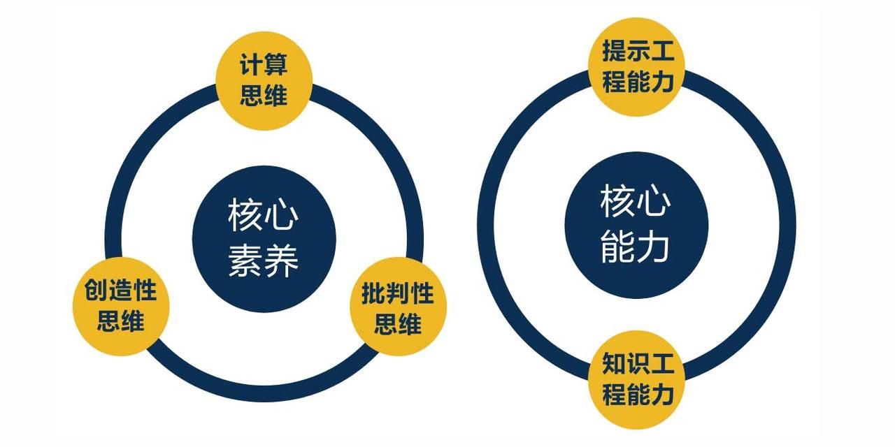 实达集团承建的福建智慧教育平台项目落地新成果，抢抓“AI+教育”战略机遇