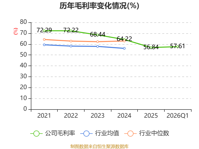 新黄浦：一季度净利润同比增长78.26%
