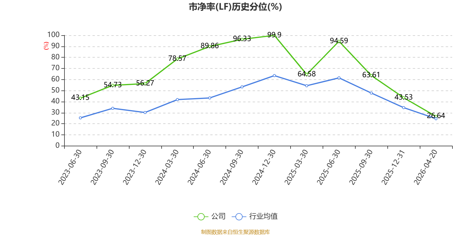 新黄浦：一季度净利润同比增长78.26%