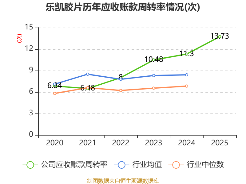 中百集团：2025年亏损9.57亿元
