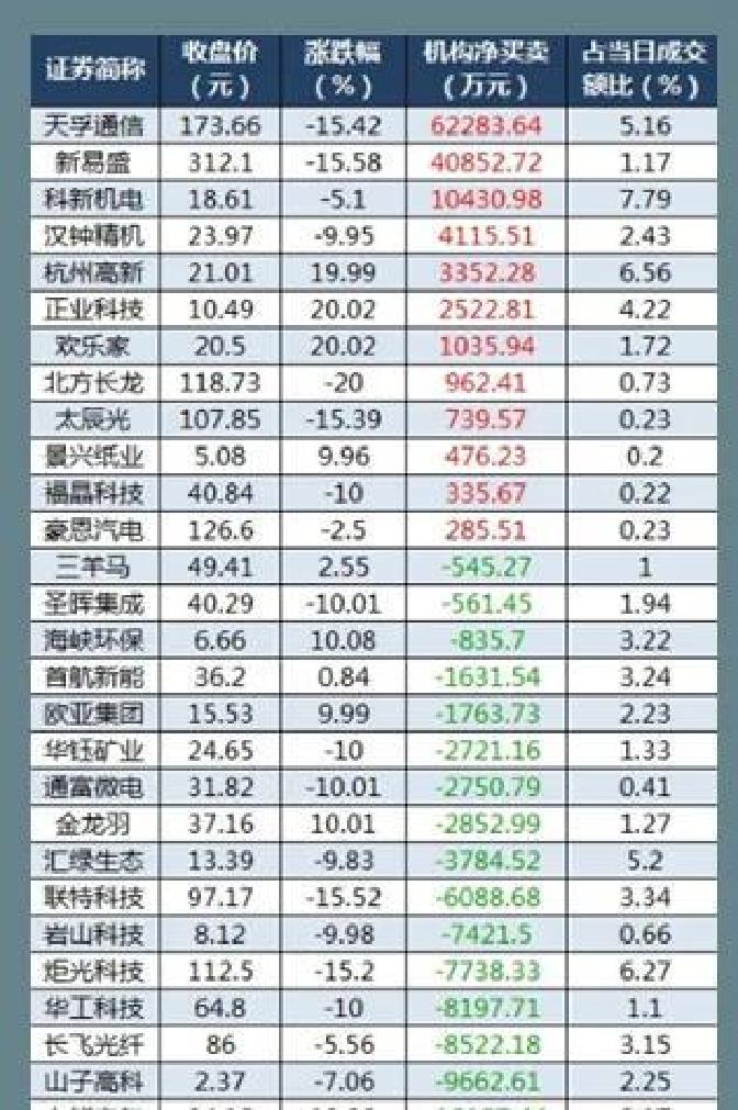 A股股票回购一览：31家公司披露回购进展