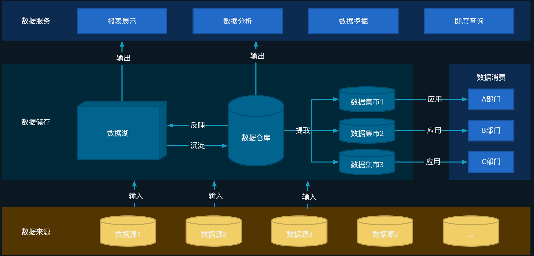 世界数据组织成立，实达集团位列首批会员