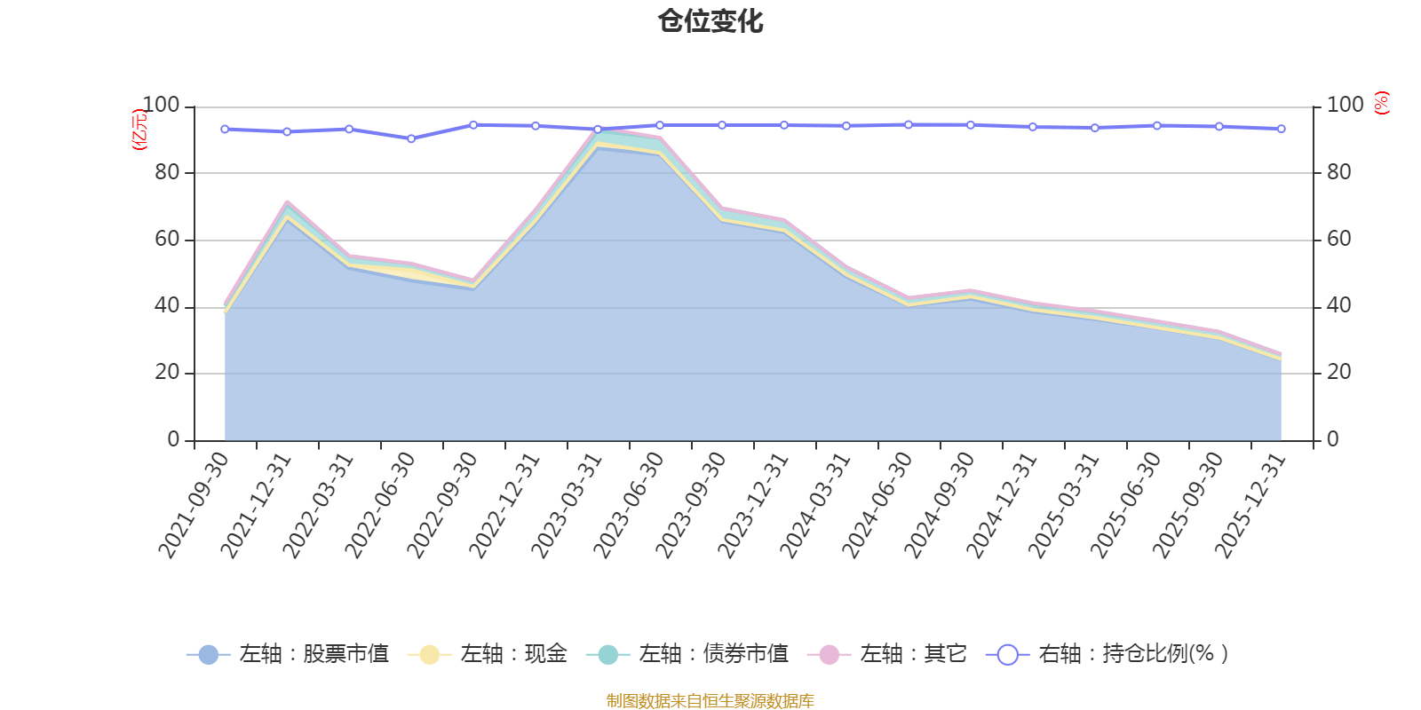中信特钢：2026年第一季度净利润约15.11亿元，同比增加9.23%