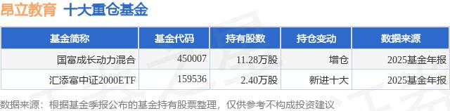 昂立教育：经营效率提升 一季度净利润同比增长84.71%