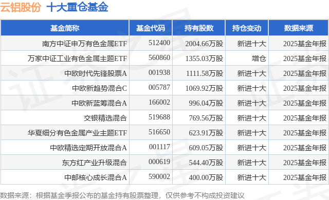 劲仔食品：一季度净利润7124.67万元 同比增长5.48%