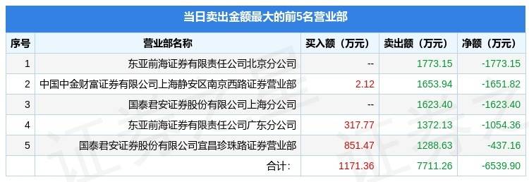 钱江摩托龙虎榜数据（4月22日）