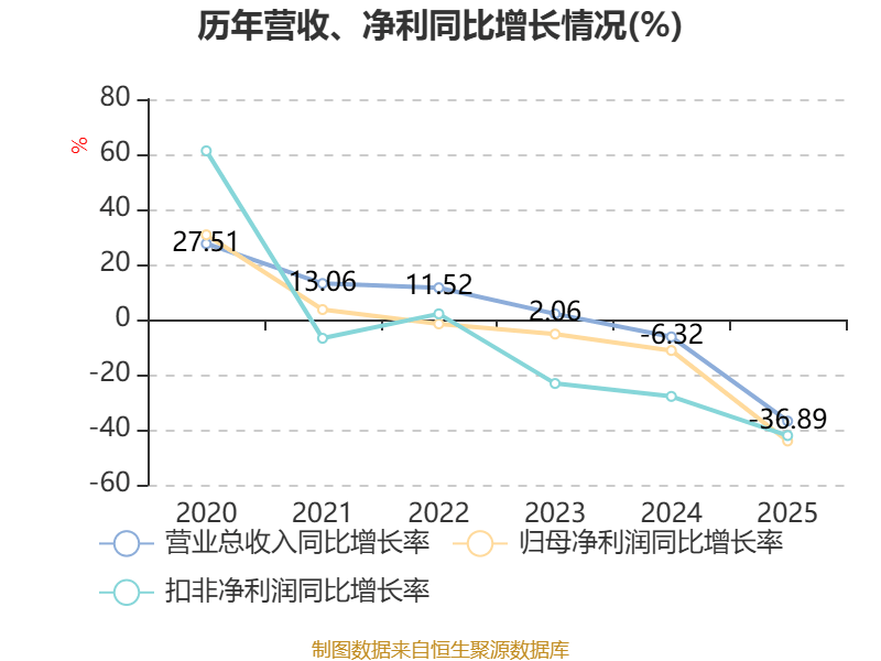 威士顿：一季度净利润921.69万元 同比增长60.61%
