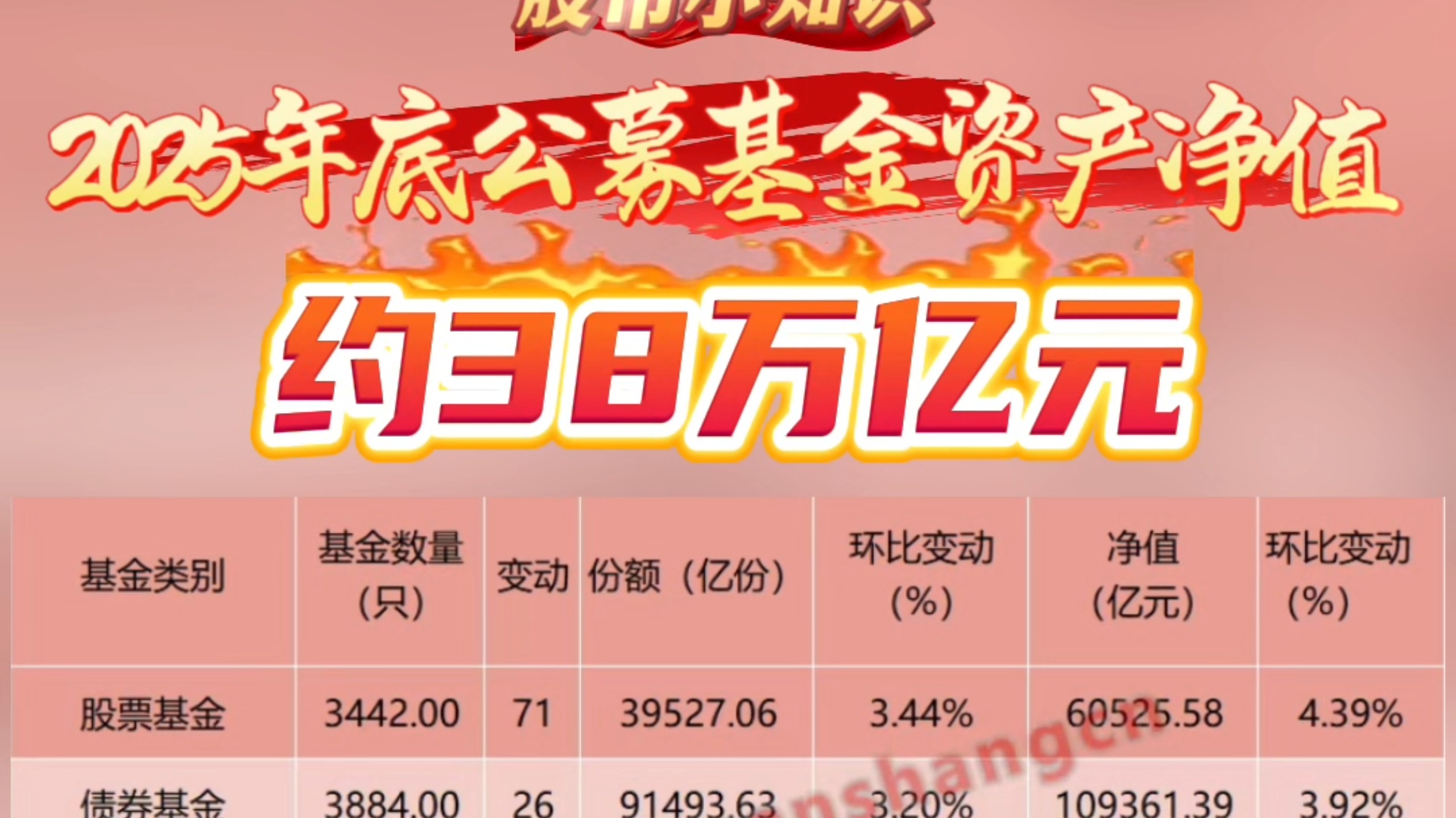 绿盟科技(300369.SZ)：2025年净亏损4525.26万元