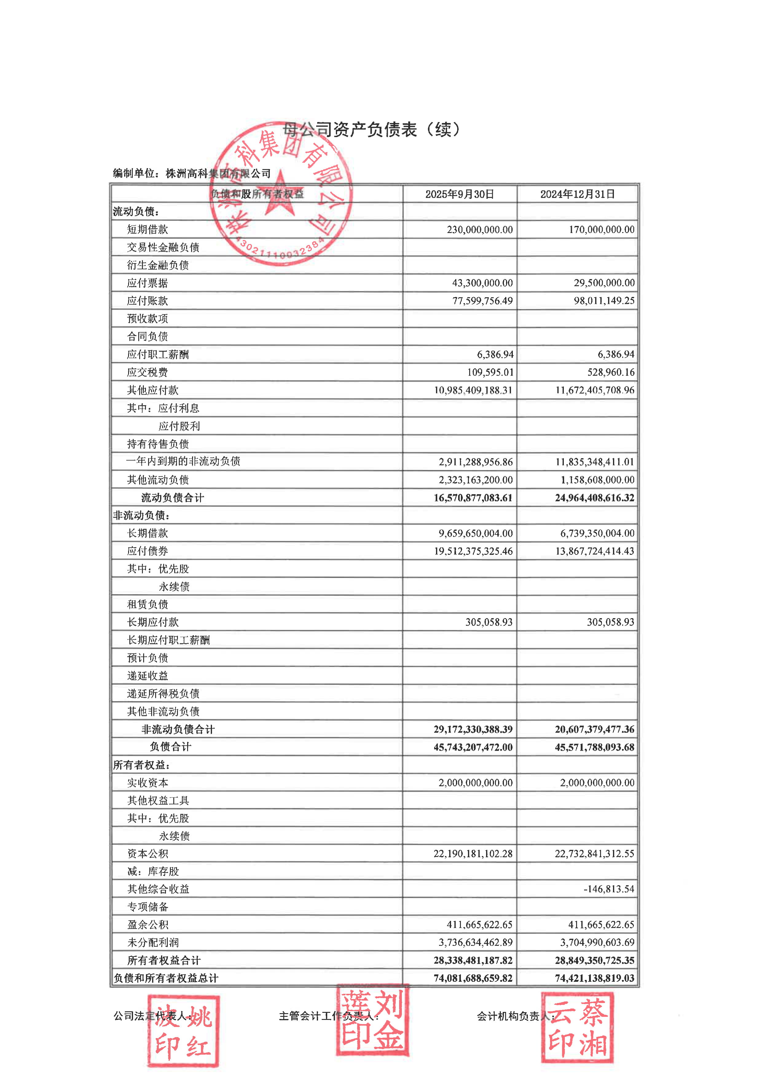 华蓝集团：公司2025年计提、转回各项信用减值准备和资产减值准备合计减少公司当期利润总额约1.57亿元
