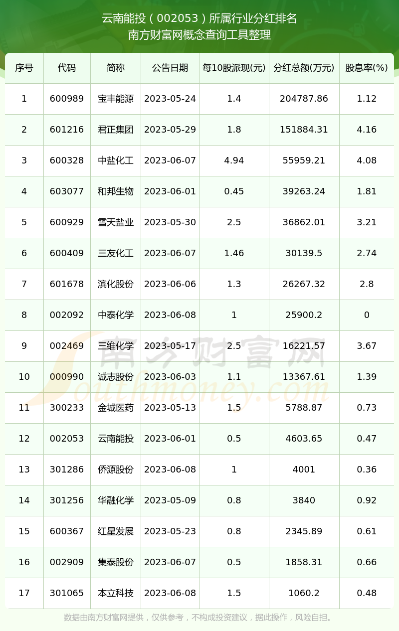 云南锗业：2025年净利润同比下降62.06% 拟10派0.1元