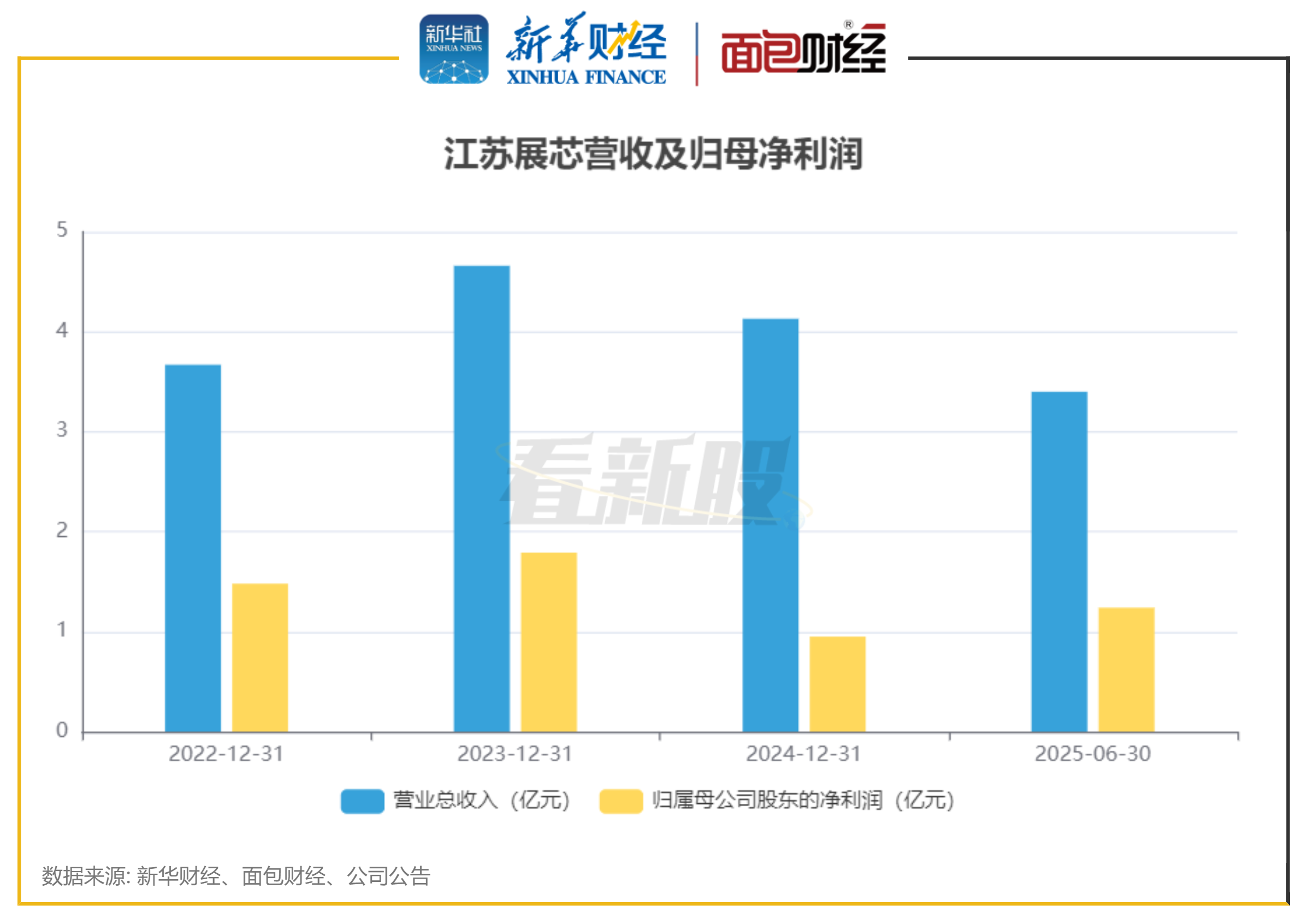 恒誉环保（688309）2026年一季报简析：营收净利润同比双双增长，三费占比上升明显