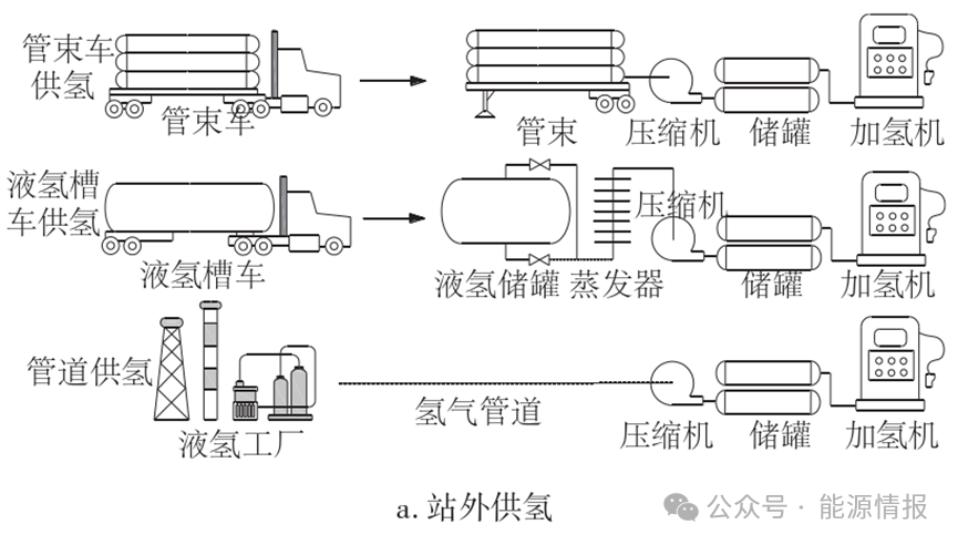 杭氧股份：90MPa电机驱动高压液氢泵试验成功