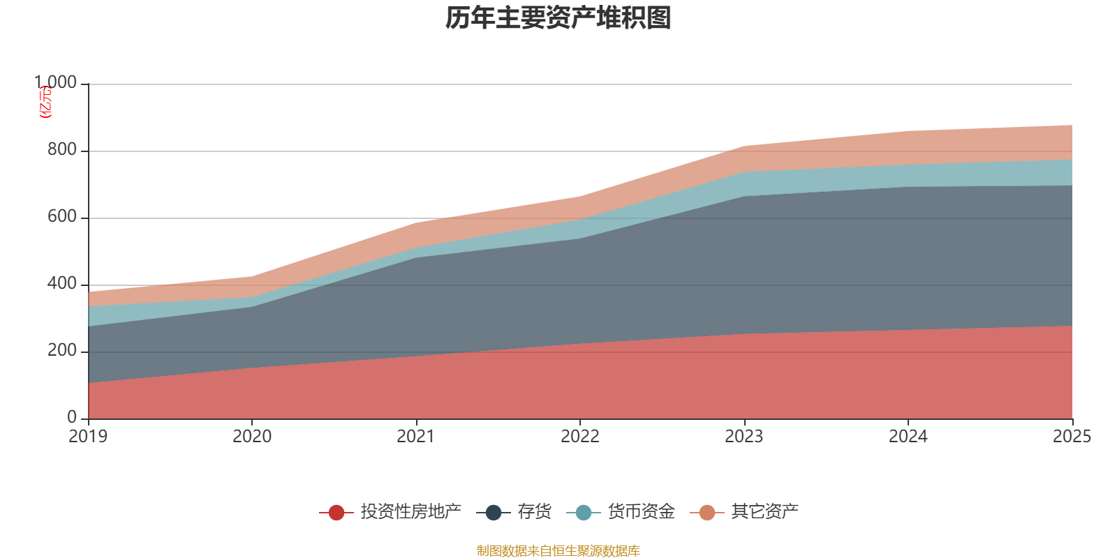 中国电建：2025年净利润同比下降16.75% 拟10派1.0552元