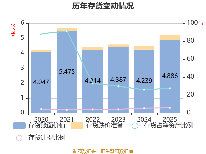 苏大维格：2026年第一季度净利润约3003万元，同比增加73.16%