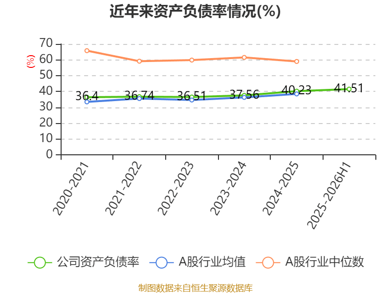 王子新材（002735）2026年一季报简析：营收净利润同比双双增长，公司应收账款体量较大
