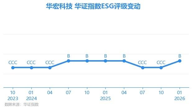 华宏科技（002645）2025年年报简析：营收净利润同比双双增长，应收账款上升