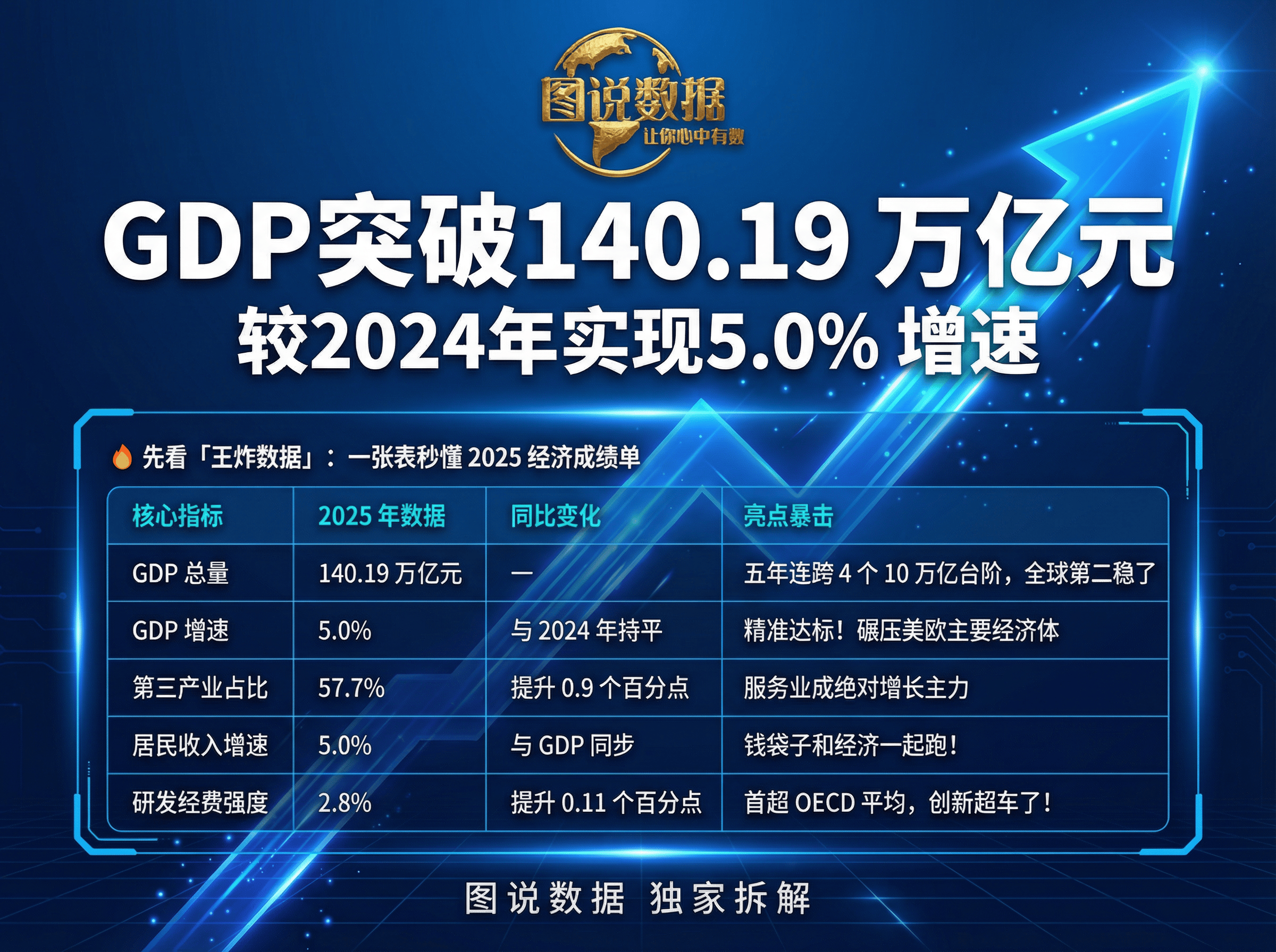 普利特：2025年净利润同比增长160.36% 拟10派0.55元