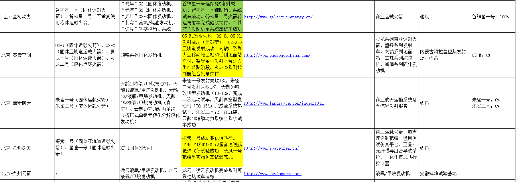 统筹推进商业航天标准化建设 商业航天标准体系（1.0版）发布