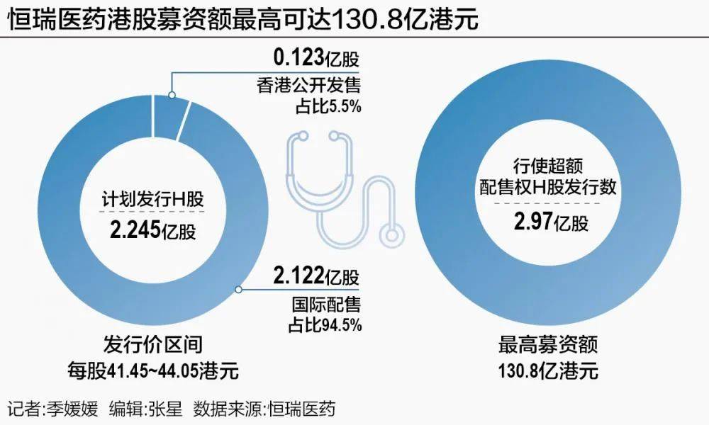 汇生国际资本总裁黄立冲：港股IPO市场融资端很热，交易端很挑