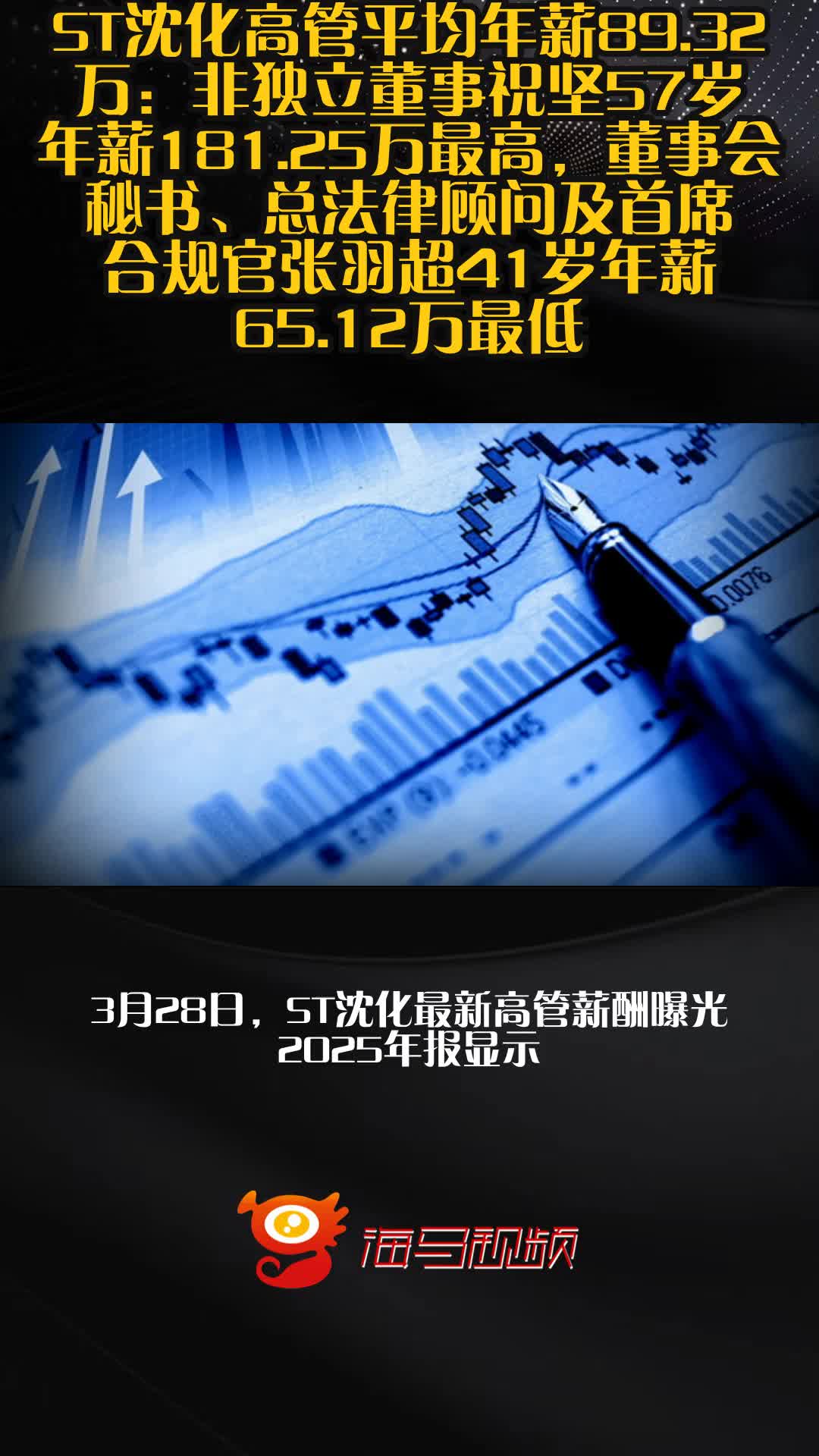 ST沈化：一季度净利润823.47万元 同比下降74.54%