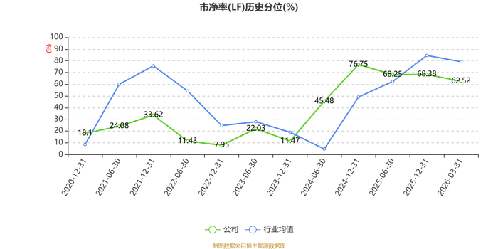 三祥新材：2025年净利润同比增长55.15% 拟10转4派1元