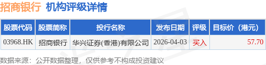 兴业银行：300亿元无固定期限资本债券（债券通）发行完毕