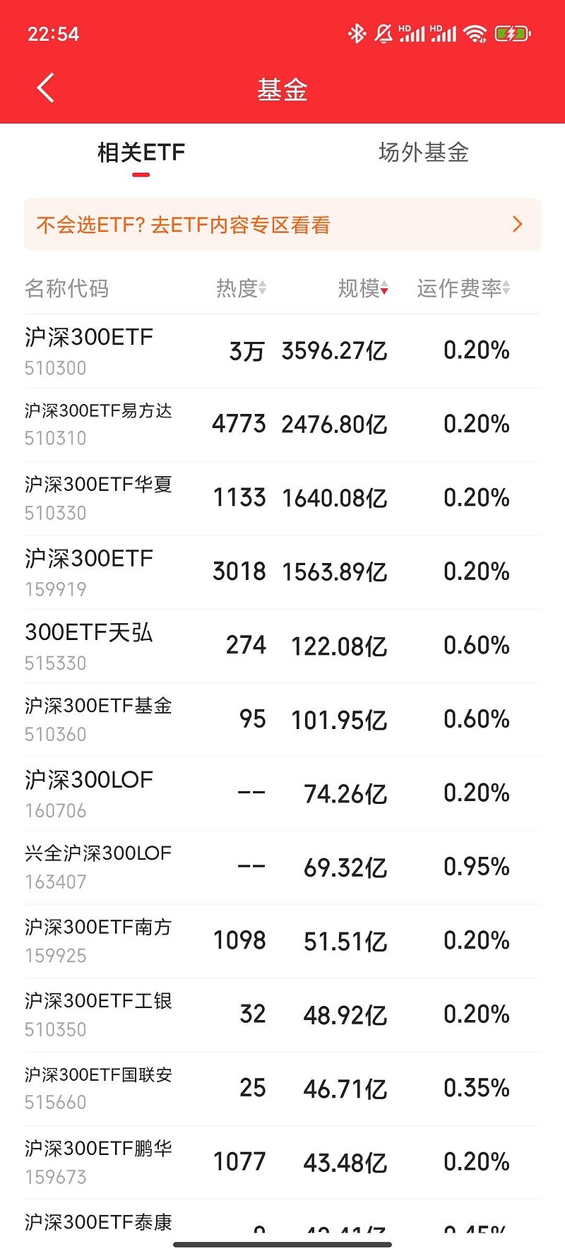 机器人概念股低位震荡，机器人ETF易方达（159530）近3日合计“揽金”约1.7亿元