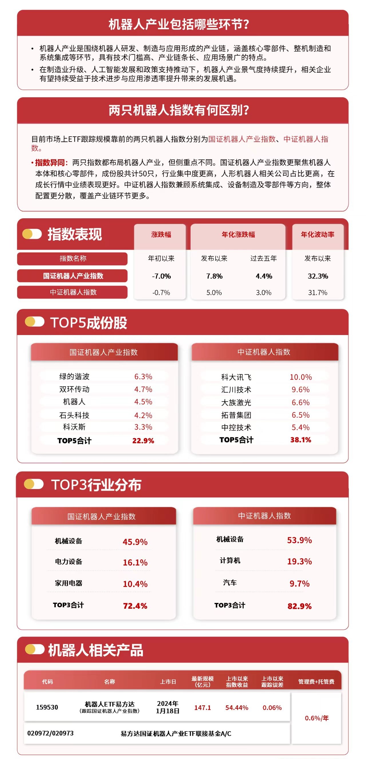 机器人概念股低位震荡，机器人ETF易方达（159530）近3日合计“揽金”约1.7亿元