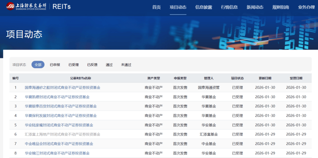 多只债基入局公募REITs 新资金能否激活市场？