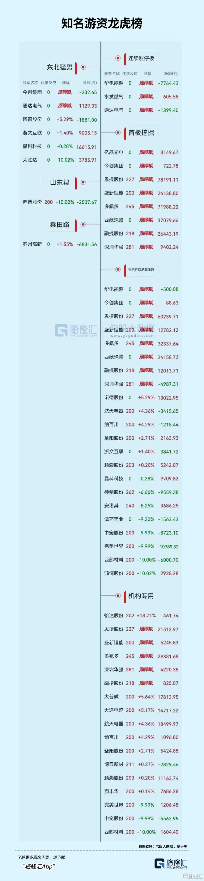 中宠股份跌停，深股通龙虎榜上净卖出8723.10万元