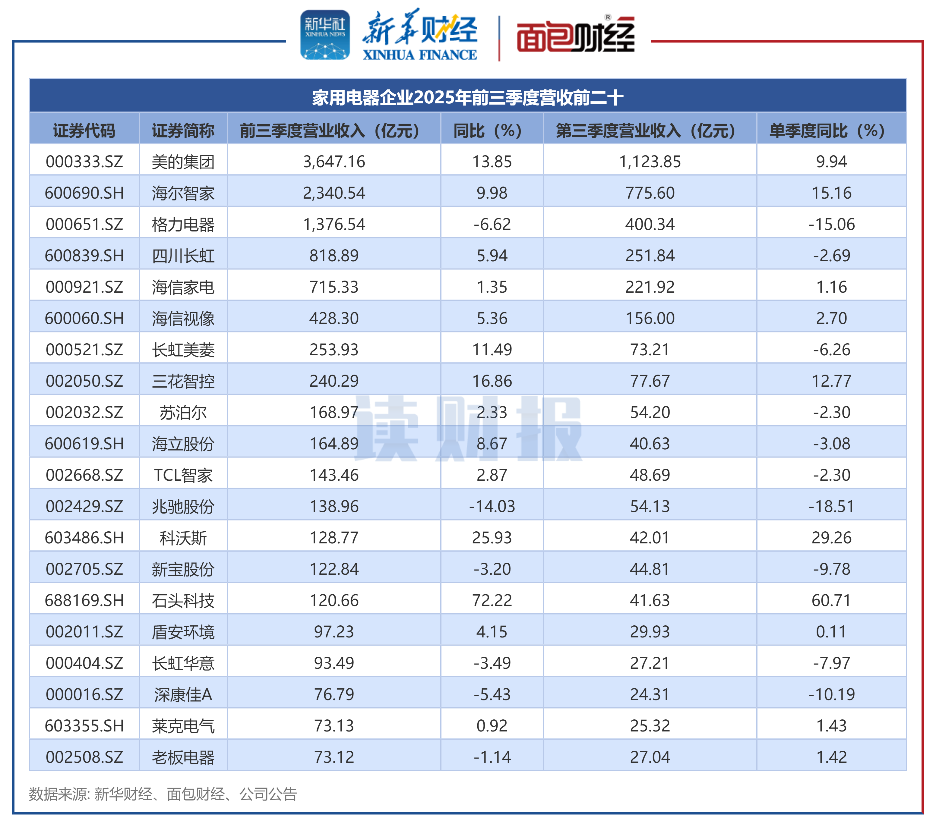 读客文化：一季度净利润304.46万元 同比增长361.32%