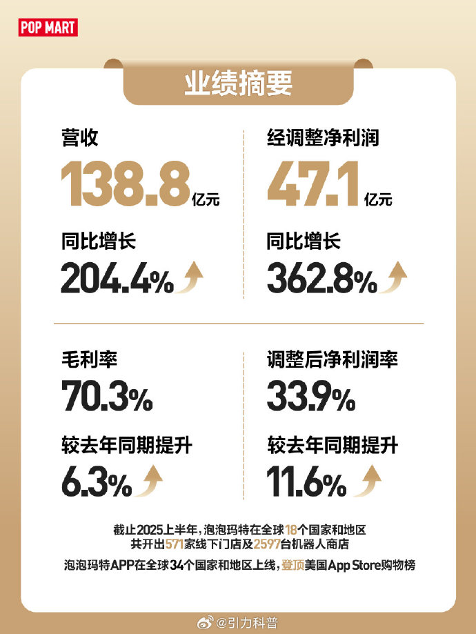 东来技术（688129）2025年年报简析：营收净利润同比双双增长，公司应收账款体量较大