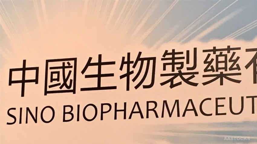 中国生物制药(01177.HK)连续4日回购，累计斥资4022.85万港元