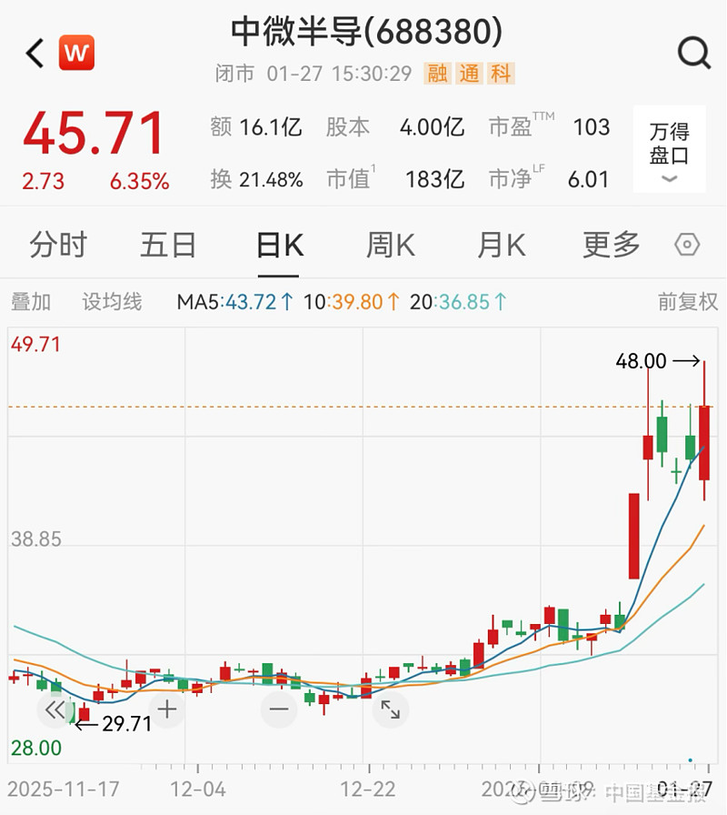 中微半导（688380）2026年一季报简析：营收净利润同比双双增长