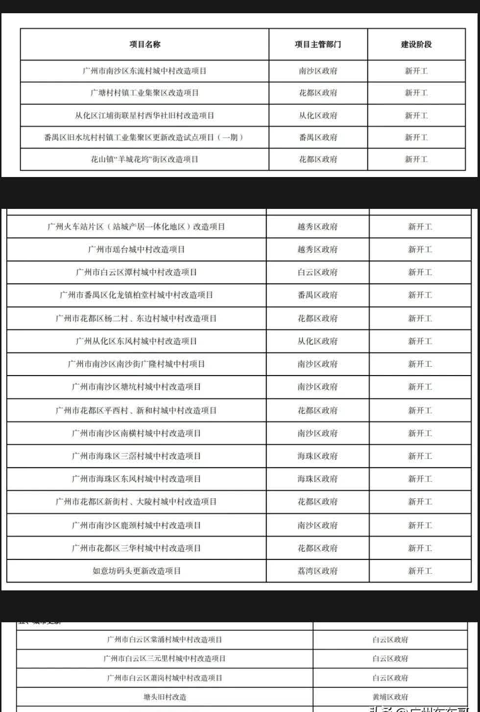 中指研究院：物业服务市场稳步扩容 多重拓展机遇显现