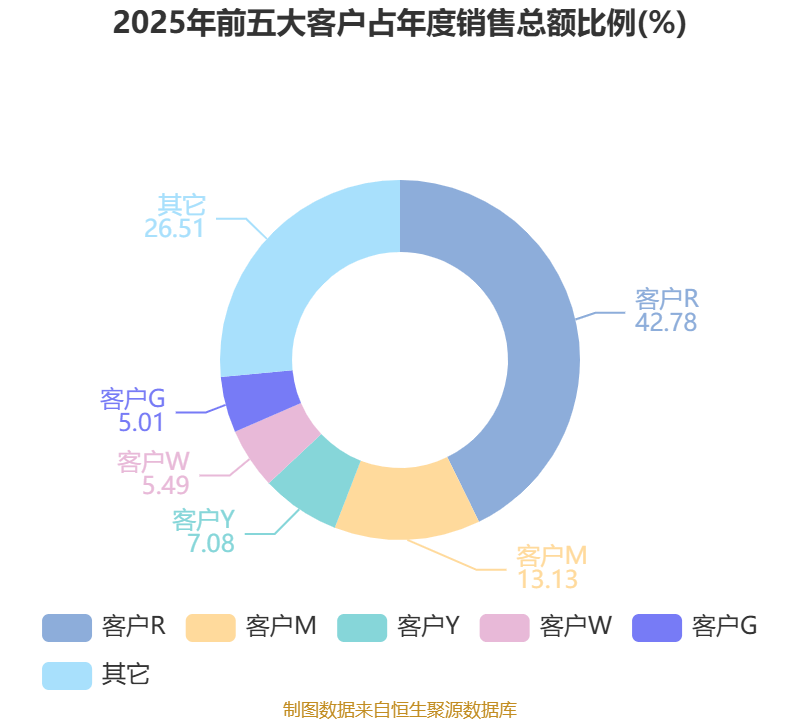 爱科科技：2025年净利润同比下降24.35% 拟10派1.7元