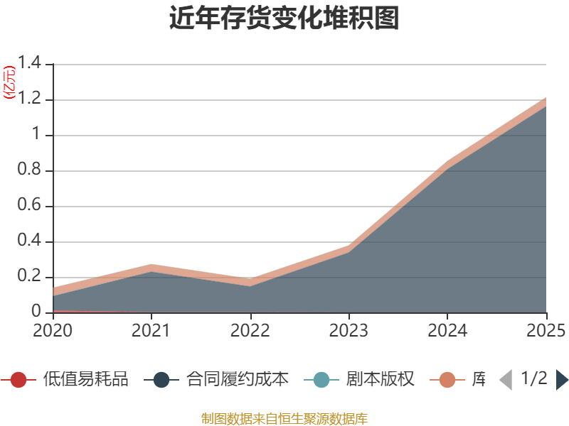 龙建股份：2025年净利润同比下降5.84% 拟10派0.39元