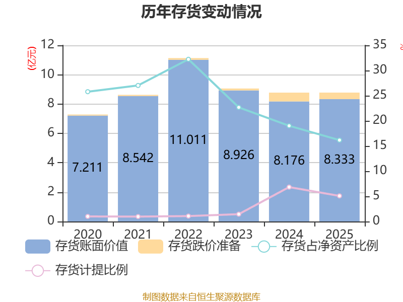 龙建股份：2025年净利润同比下降5.84% 拟10派0.39元
