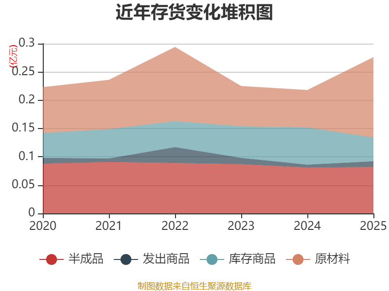 科士达：2025年净利润同比54.97% 拟10派4.5元