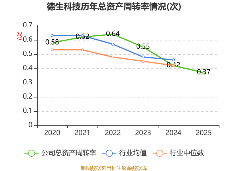 德生科技：AI赋能民生服务，经营质量持续优化