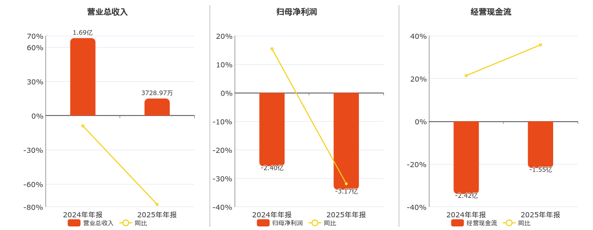 东吴证券给予益方生物"买入"评级，TYK2抑制剂具BIC潜力，在研管线&商业化双突破，目标价格为39.03元