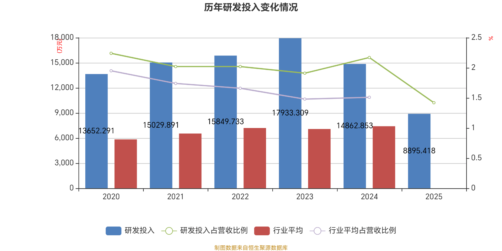 汤臣倍健：一季度净利润4.02亿元 同比下降11.62%