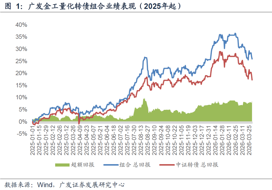 中证转债指数收涨0.35%，214只可转债收涨