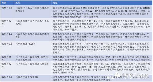 机构：半导体硅片再迎上行周期