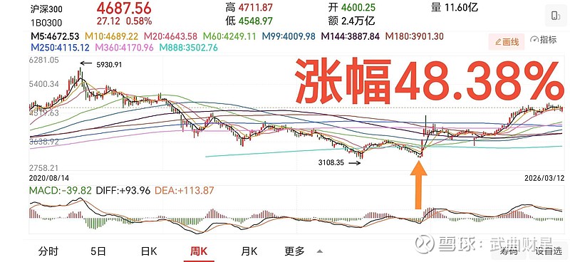 中证小盘500指数ETF今日合计成交额78.81亿元，环比增加37.09%