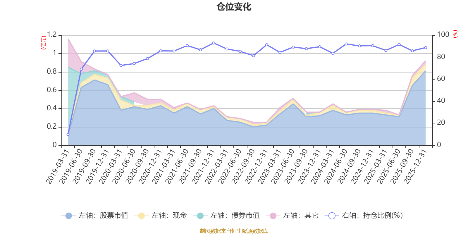 存储芯片概念涨3.03%，主力资金净流入这些股
