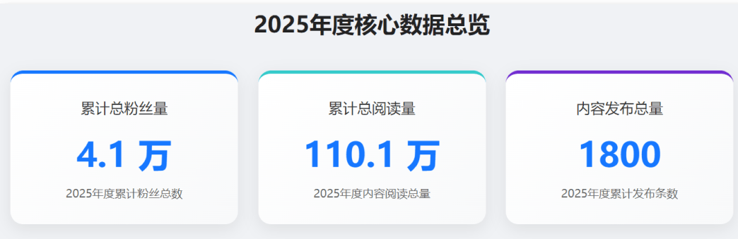 数智浪潮下，我们该如何深度阅读？