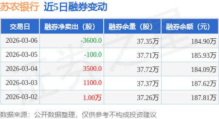 苏农银行已赎回5亿元2021年二级资本债券（第一期）