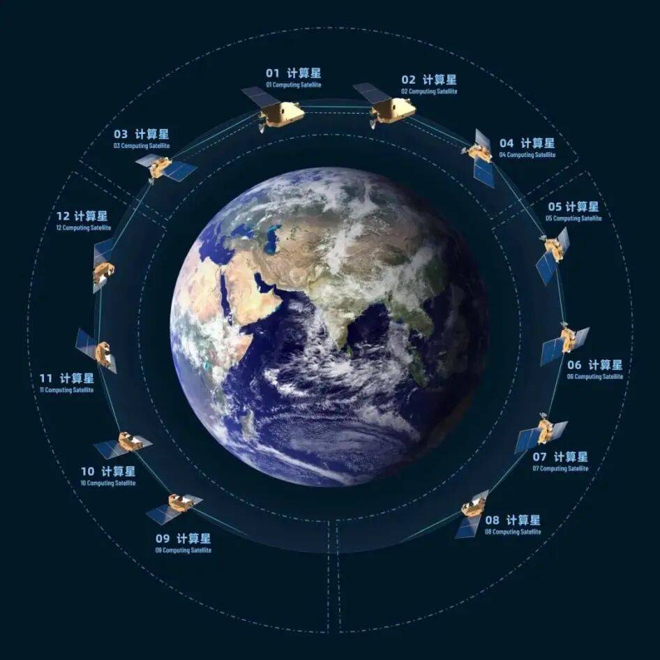 【淘金互动易】太空新业态持续涌现，国家航天局强调要做好前瞻布局，这家公司低轨卫星通信相关产品已向客户交付
