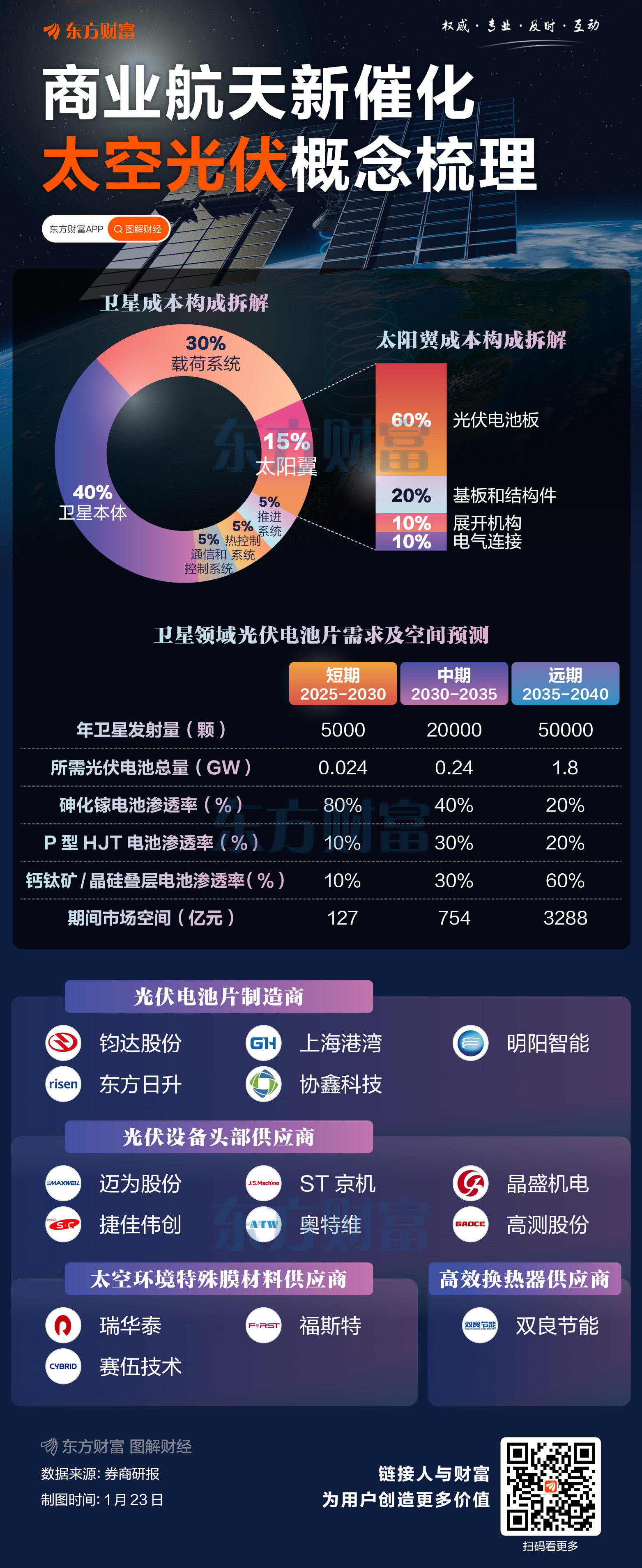 【淘金互动易】太空新业态持续涌现，国家航天局强调要做好前瞻布局，这家公司低轨卫星通信相关产品已向客户交付